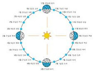 스크랩 24절기와 ..