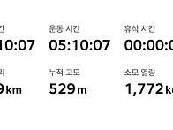 5월 25일(일) 관악산/함영..