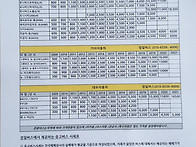 중과버스,중고버스..