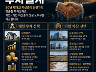 부동산투자, 자신만의 투자..