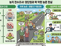 농지전수조사로 오히려 농..