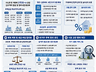 부동산정책 세제개편, 이렇..