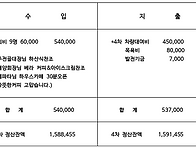 금북정맥4기 4차(16/9구간)