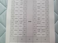 4월산행 임자도