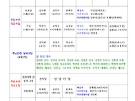 2026년 성주간 전례봉사자