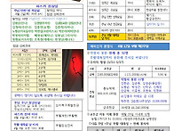 주님 수난 성지 주일(26..
