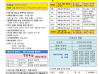 주님 부활 대축일(26.04..