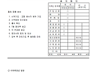 사목회 9월 월례회의록
