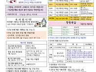 사순 제5주일(26.03.22..