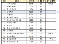 2026.2학기 성남..
