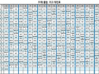 31회 상주리그 대진표
