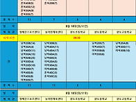 제18회 완도장보고배 배드..