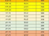 ㄴ제19회 전라남도지사기 ..