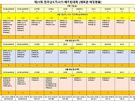 제21회 전라남도지사기 배..