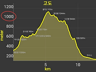 제392차 김천 황악산 6월2잏 