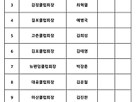 제 10대 김포시배드민턴협..