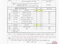 기존사업자 사업수행실적 ..