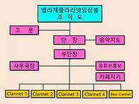 동호회 조직도