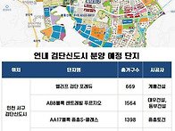 인천 검단신도시 ..