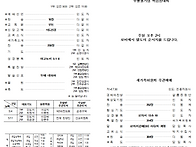 4월 27일 주보 (내포)
