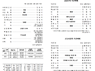 5월 11일 주보 (내포)