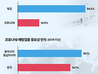 모더나코리아, "코로나19..