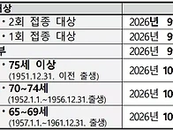 올겨울 독감 예방접종, 1..