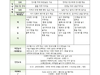 9월 놀이예상안