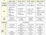 1월 예상놀이 계획안