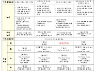 7월 놀이이야기 및 8월 월..