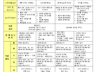 11월 놀이 계획안