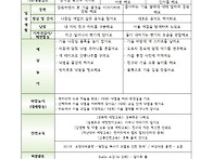 10월 놀이예상안