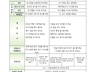 9월 놀이예상안