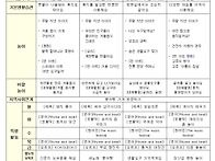 1월 예상놀이계획안