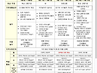 8월 예상놀이 계획안