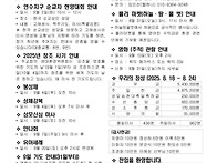 2025년 8월 31일 연중 제..