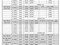 2024년 12월 전례봉사표