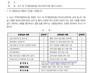 도시정비법 제12..