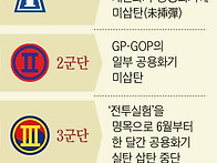 전방 모든 군단이..