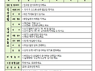 22년 2월 2주 계획안(21..