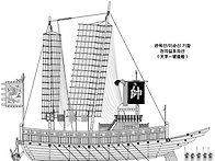 천자일호좌선(天字一號座船..