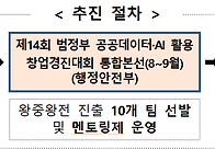 공공데이터・AI..
