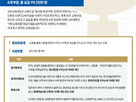 28회 교보교육대샹 공모