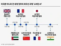 소버린 AI(Sovereign ..