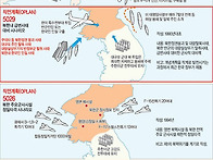 북한남침 시나리오