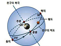 처서(處暑)