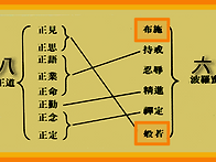 팔정도(소승불교) --＞ 육..