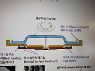 2차전지 다양한검토 201..
