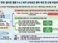 결혼비자 제출서류 중 한국..