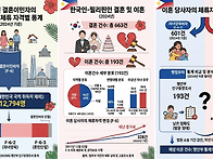 필리핀 결혼이민자의 한국..